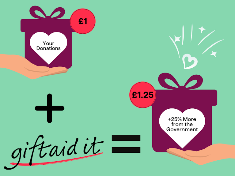 gift aid calculation